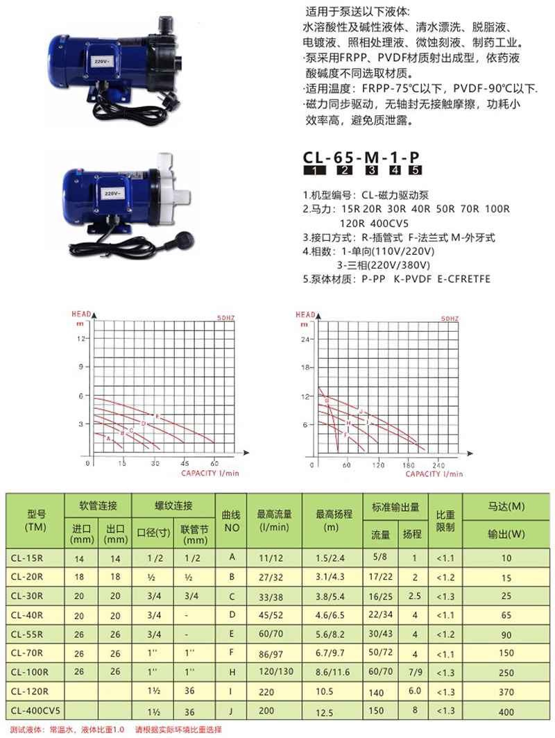 CL-磁力式耐酸堿泵